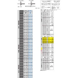 Star M 28M-D1865 Carbide Excavation Cone, Standard Diameter, With Drill, 18 x 65