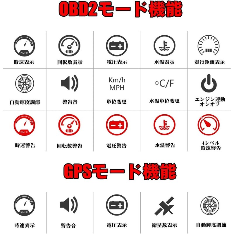 NikoMaku HUD Head-Up Display M7 OBD2 GPS Both Simultaneously Compatible