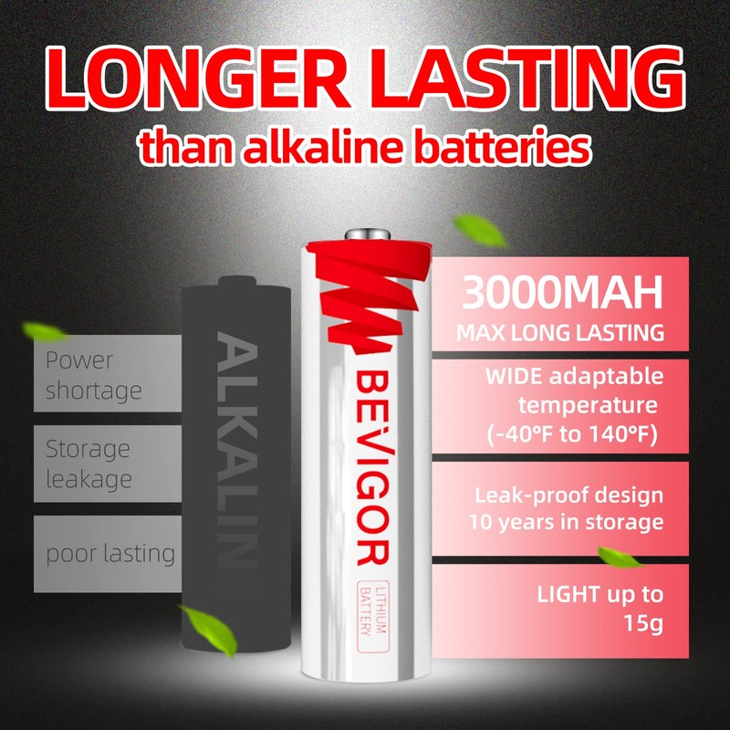 Lithium Batteries AA Size, AA Battery 4 Pack, 3000mAh Double