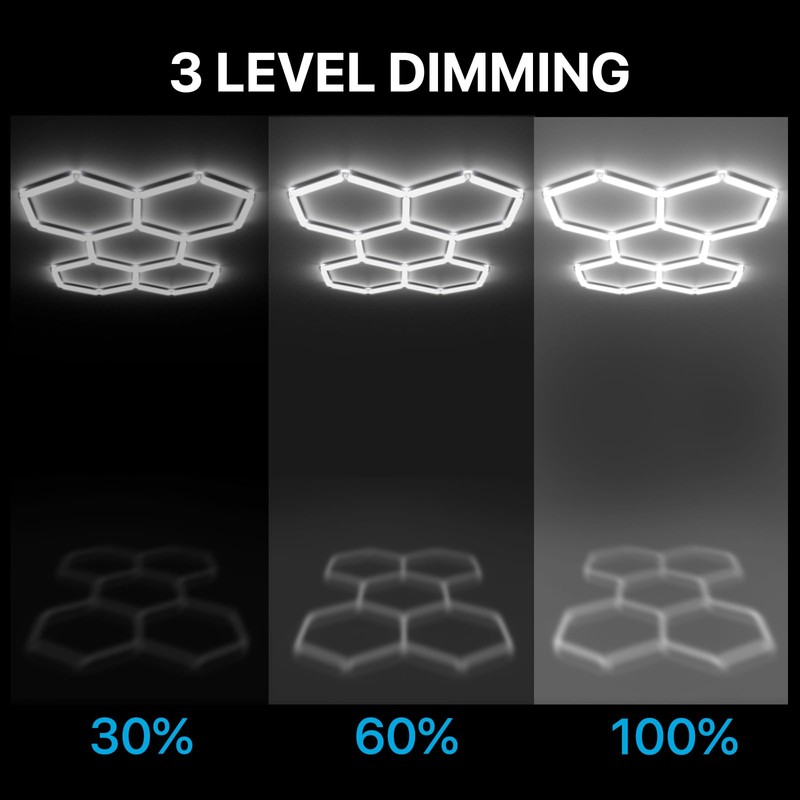 HYPERLITE Hexagon Garage LED Light, Upgraded 3 Level Dimmable 96W