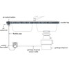 Garbage Disposal Switch, Cordless Air On Off Kit for Food