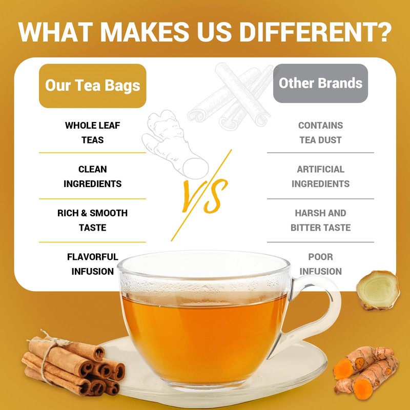 Turmeric Ginger Cinnamon Tea Bags, Turmeric Ginger Herbal Tea, No
