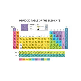 Geyer Instructional Products - 24" x 24" Periodic Table, Dry Erase, Low Tac, Laminated