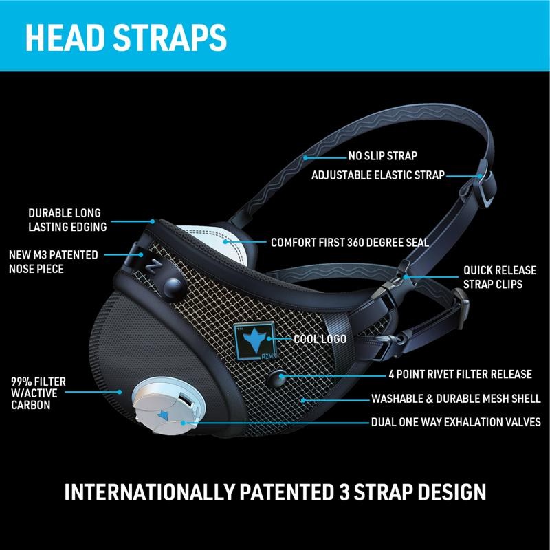 RZ Mask - M3 Reusable Nylon Air Filtration Mask -
