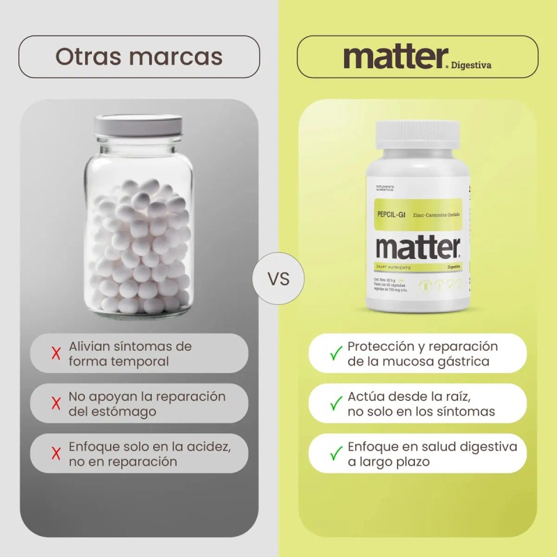 Zinc Carnosina Quelado Cápsulas Pepcil Matter