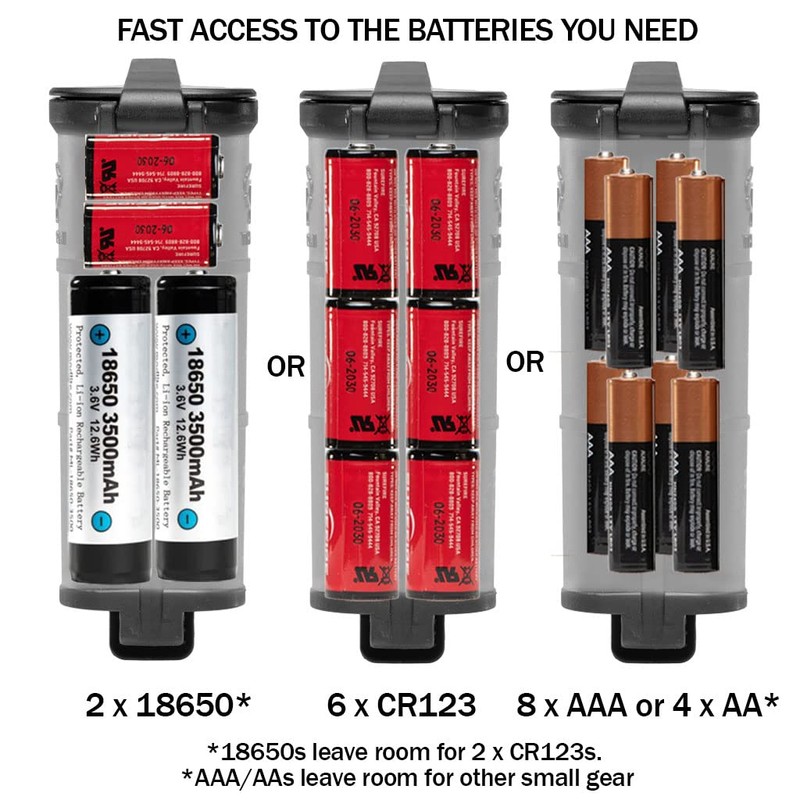 Thyrm CellVault XL Battery Storage (Black) Case for AA, AAA,