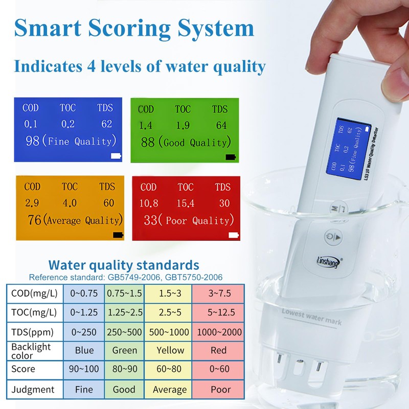 Professional 6-in-1 TDS, TOC, COD, UV275, EC & Temperature Meter,