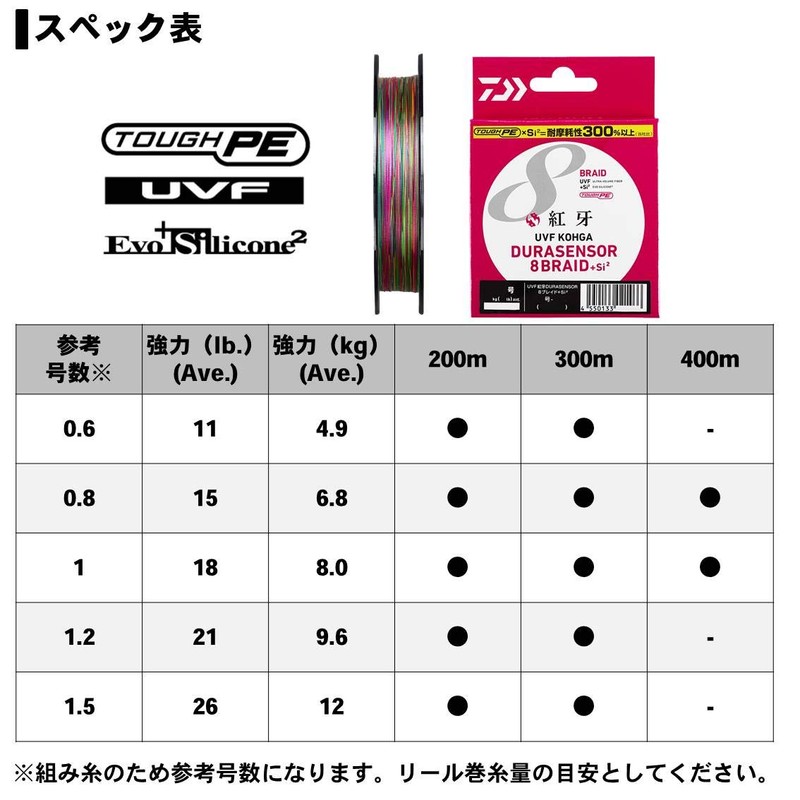 DAIWA PE Line UVF Red Fang Dura Sensor X8 +
