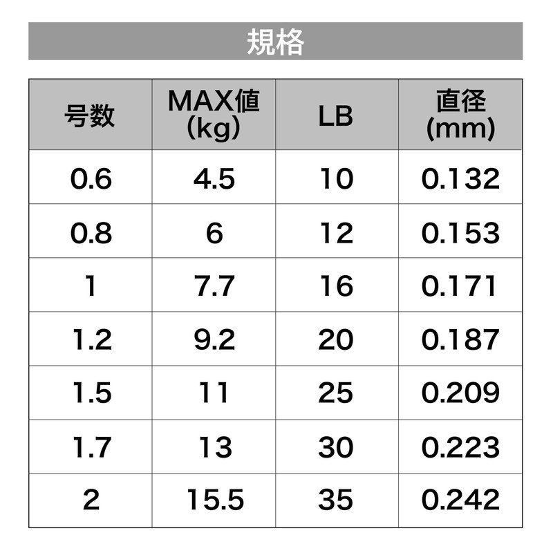 [DRESS] HIGH BULLET 8 PE Line No. 1.7 (200 m)