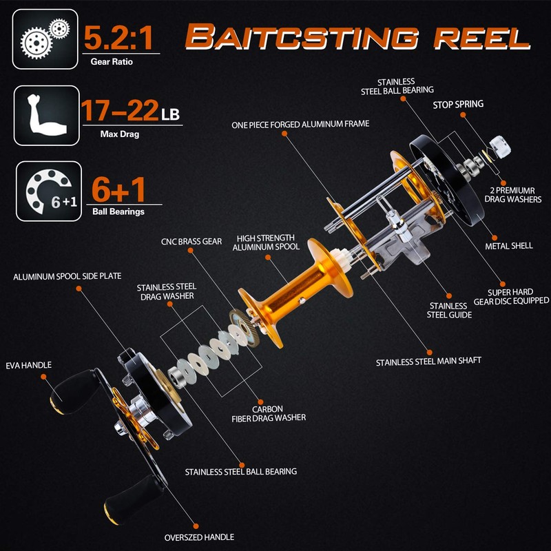 SougayilangFishing reels Round Baitcasting Reel - Conventional Reel - Reinforced