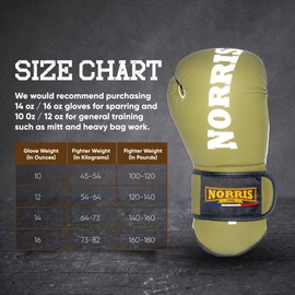 Norris 1966 12 oz Sparring Gloves - Premium Boxing Gloves Men & Boxing Gloves Women with Anti-Shock Padding - Boxing Equipment for Training, Muay Thai, Kickboxing & Martial Arts (Green)