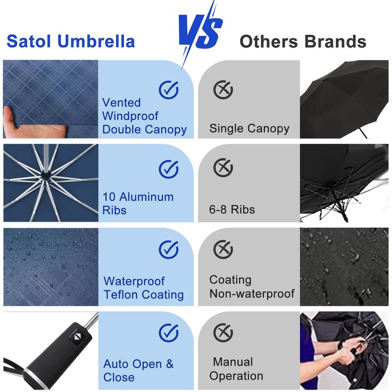 Satol 54 Inch Large Golf Umbrella, Windproof 10 Ribs Automatic