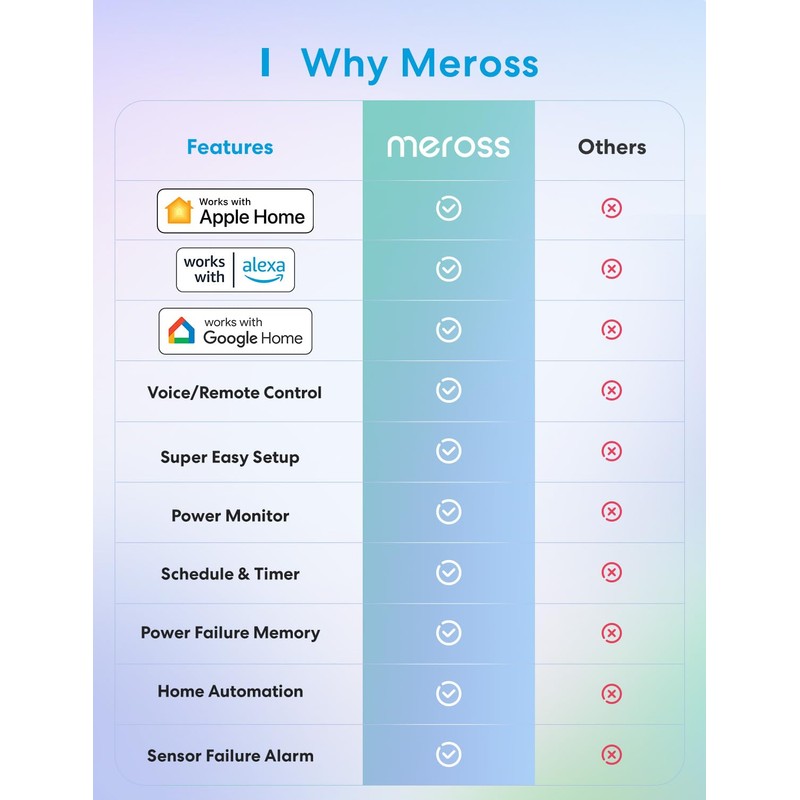 meross Smart Temperature Controller 15A 1800W, Smart Wi-Fi Thermostat Controlled