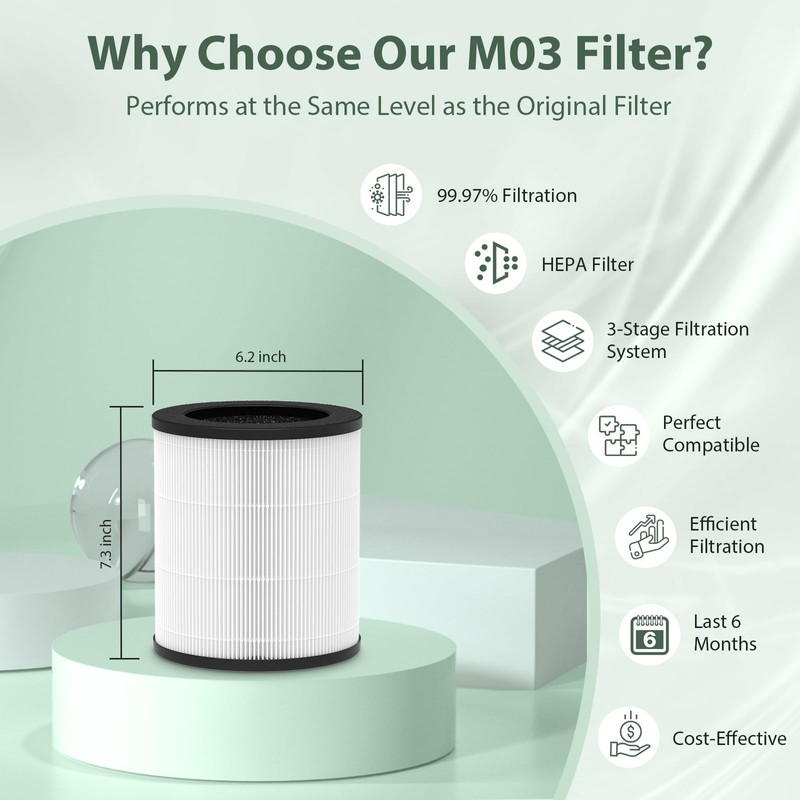2 Pack M03 Replacement Filter Only Compatible with MOOKA M03