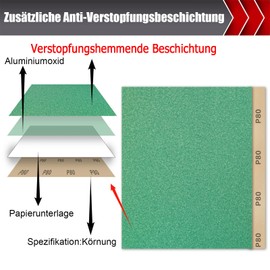 Mojucraft Pack of 25 Sandpaper, Professional Sandpaper Set, Sandpaper, Wood, Metal, Furniture, Hand Sander, 80/120/150/220/320 Grit Sandpaper for Cutting 23 cm x 28 cm