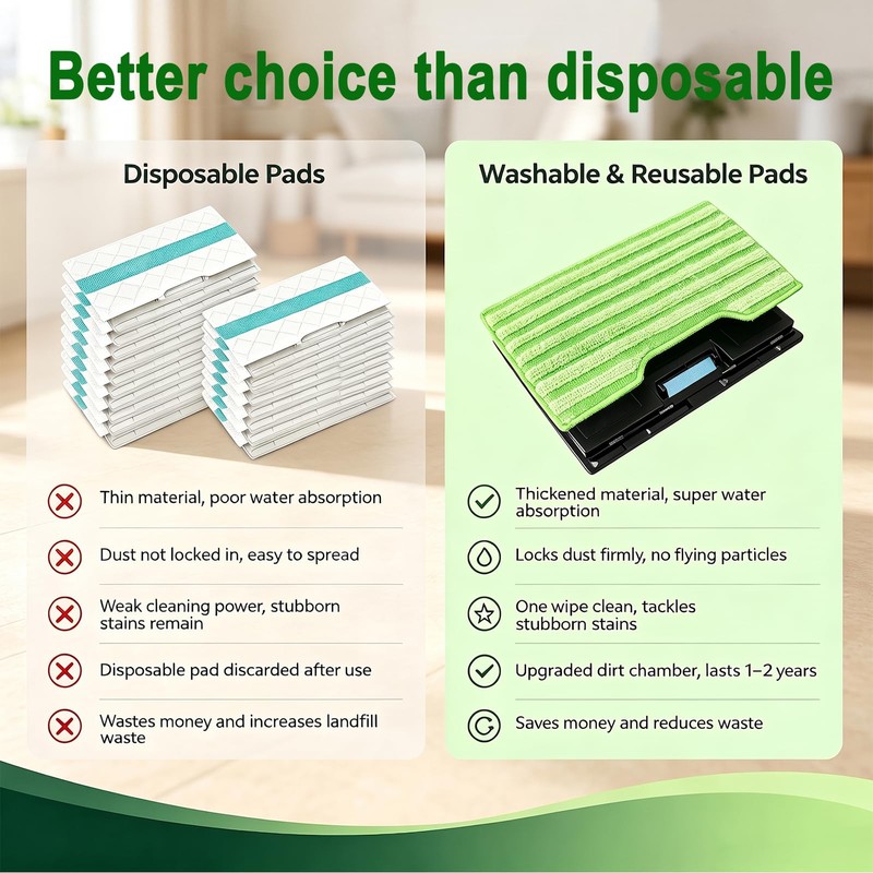 Reusable Vacmop Replacement Pads Compatible with Shark Vac Mop