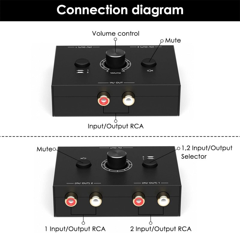 Universal New 1 In 2 Out Bi-Directional RCA Stereo Audio
