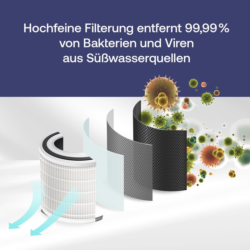 Weeplow® O'Pure Schwerkraft-Wasserfiltersysteme, kompatibel mit Berkey Travel, Big, Royal, Imperial