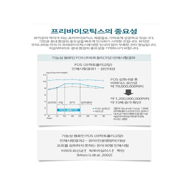 Jongkundang 종근당 프리바이오틱스 프락토올리고당 대장 약1달분 배변에좋은음식 JonggeunDang Prebiotics Fructooligosaccharides