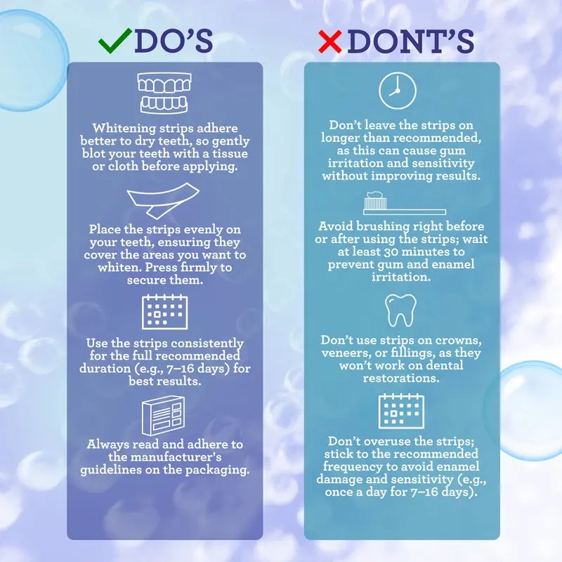 Teeth Whitening Strips 16-Day Treatment, 16 Packets (2 Strips Each)