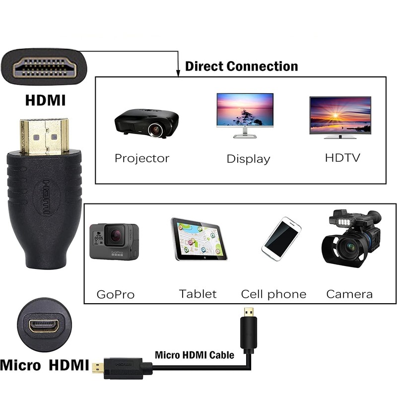 CABLEPELADO Micro HDMI to HDMI Adapter | Universal Micro HDMI