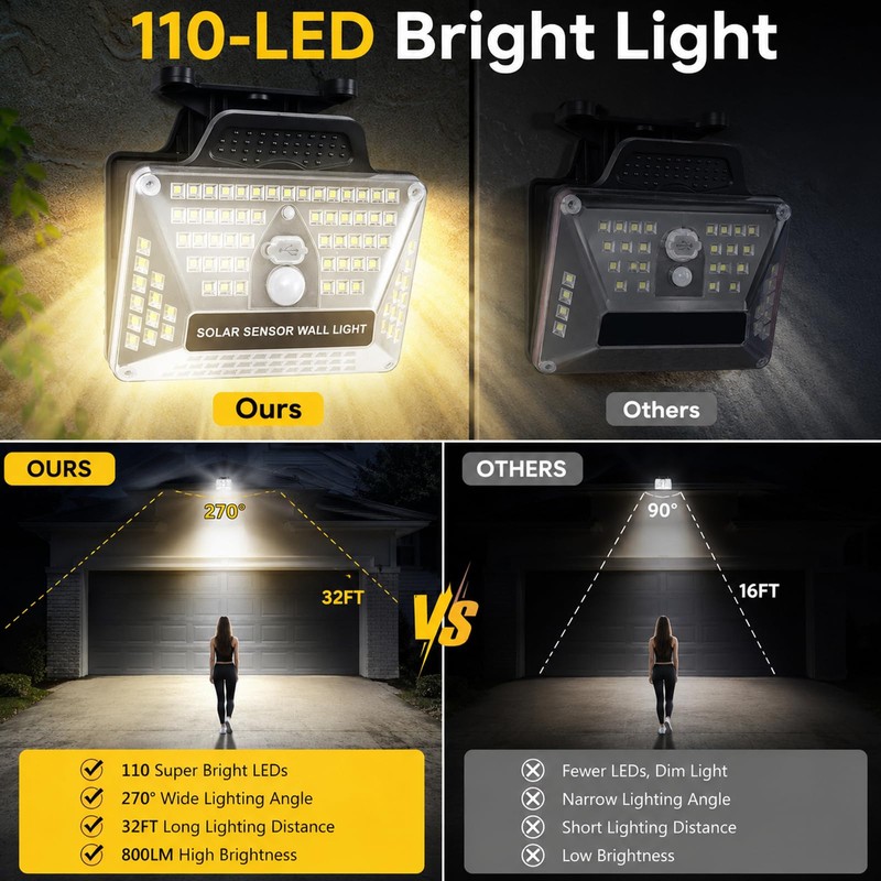 USB & Solar Powered Clip-on Lights, Waterproof 110 LEDs 600