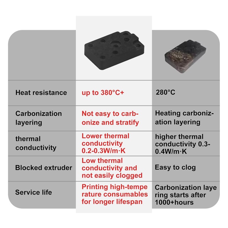 3D Printer Accessories Hotend Heating Assembly for A1/ A1 Mini: