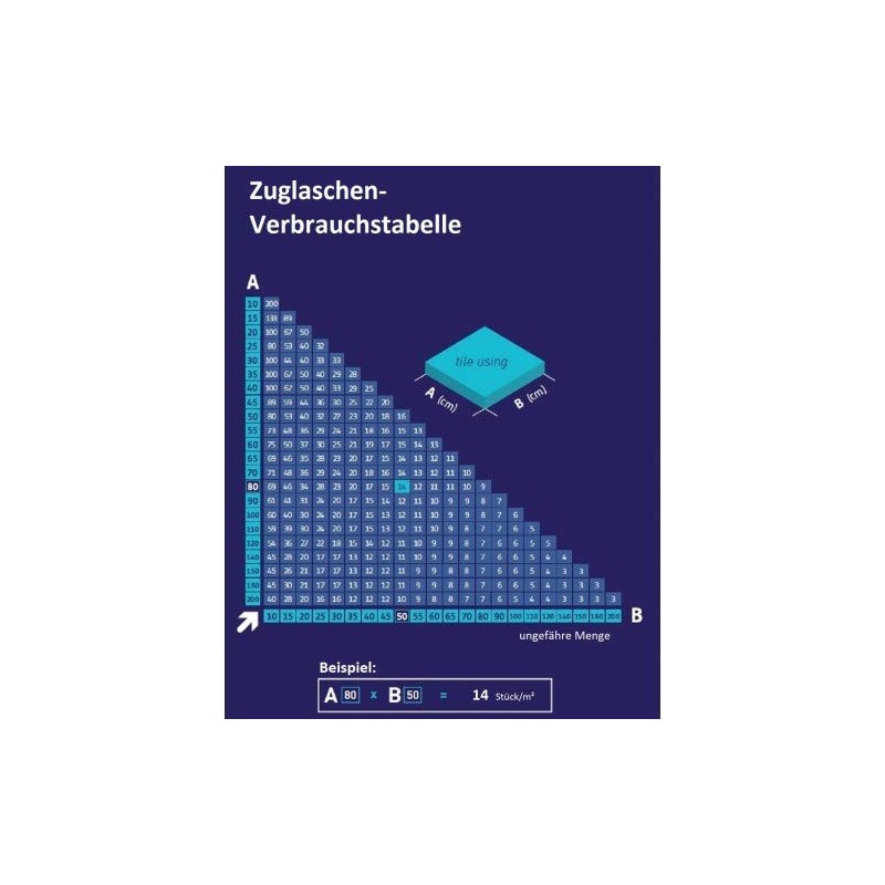 Pull Tabs 2 mm Pack of 100 Tile Levelling System