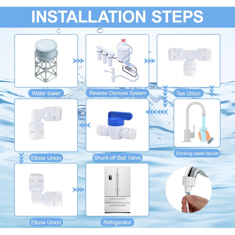 Lemon Filter 15 m Water Inlet Pipe Universal Connection Set