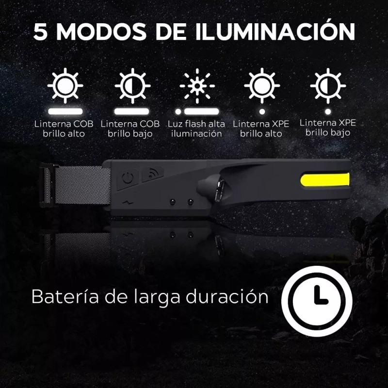 Maíz Lampara Led Minero Tactica Cabeza Recargable Usb Linterna