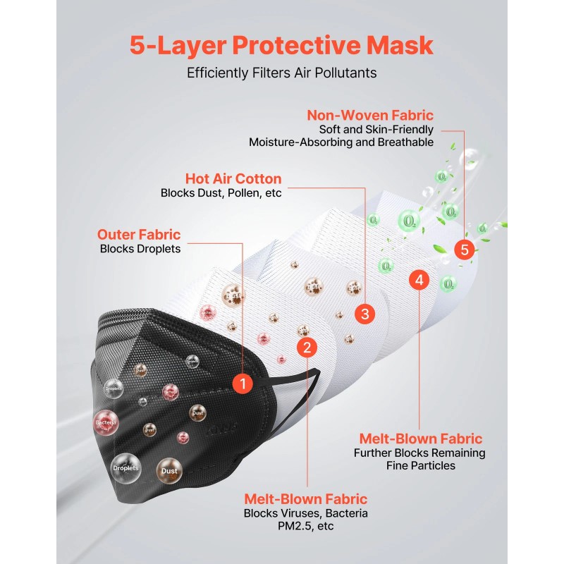 VEVOR KN95 Face Masks Particulate Respirator Mask 50 Pack Allergy