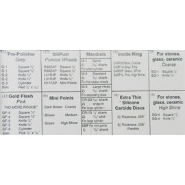 PACIFIC ABRASIVE SILICONE KIT POLISHING PRECIOUS & SEMI-PRECIOUS METALS 70 Piece (10 E)