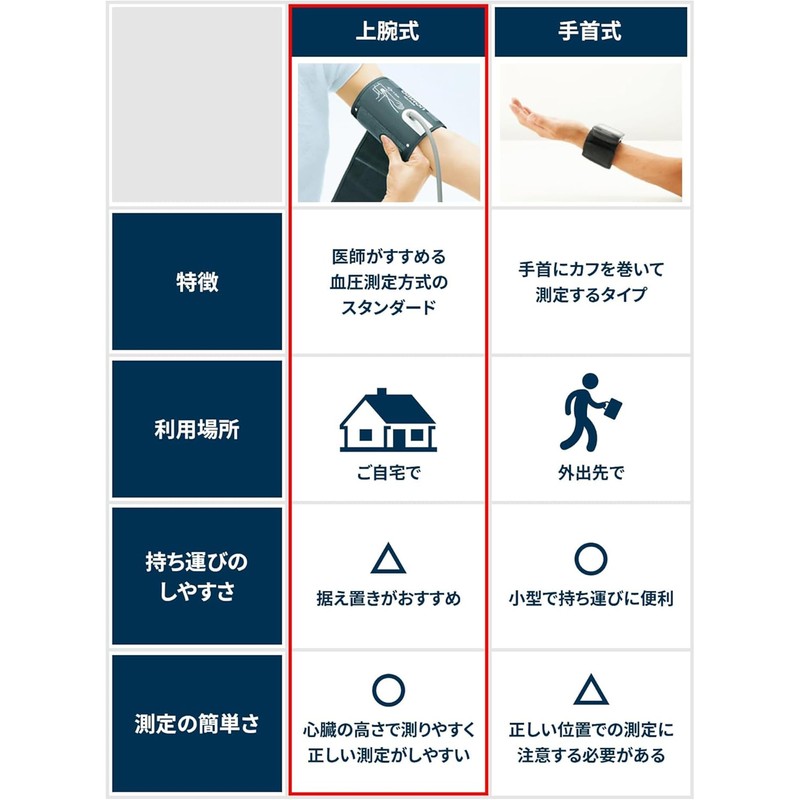 オムロン 上腕式血圧計 HCR-7004