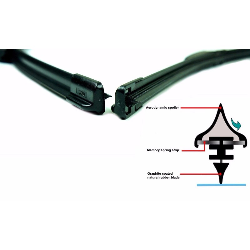 RKX Front Windshield Wiper Blades Set of 2 24+20 Land