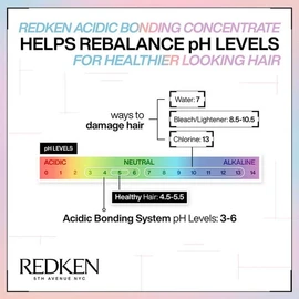 Redken Acid Concentrate Pack