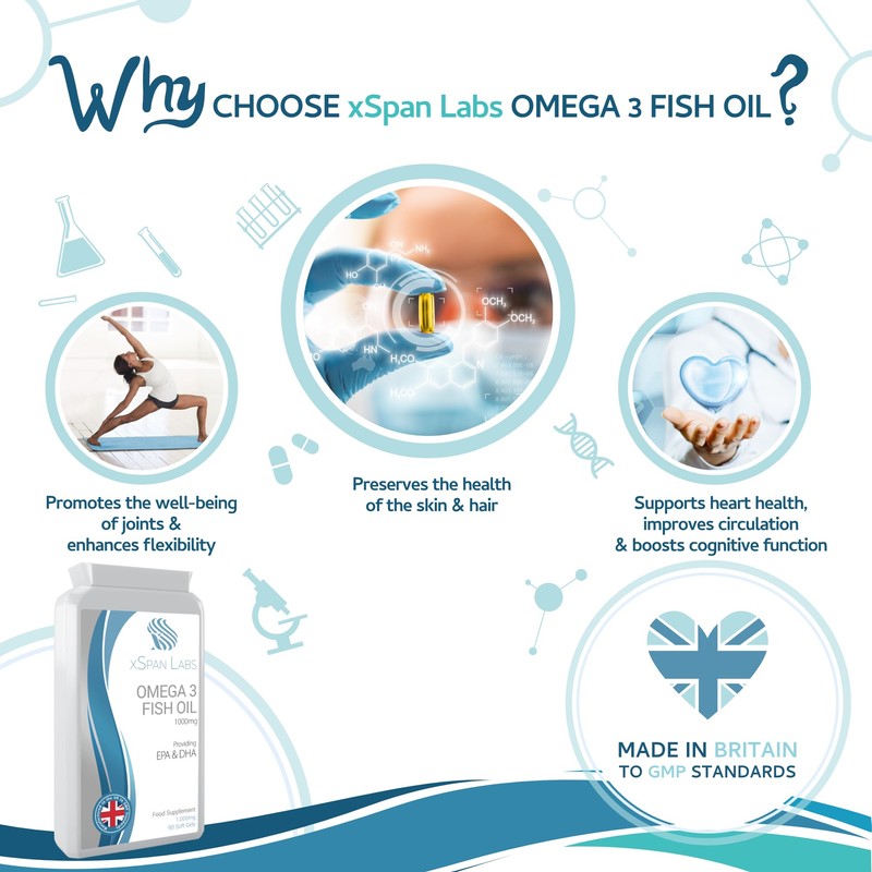 Omega-3 Fish Oil Soft Gels - Ultra Potent 1000mg, 90