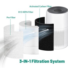 TOMORAL Core Mini Replacement Filter for LEVOIT Core Mini Air Purifier - 3-in-1 Efficiency Filter, Activated Carbon, Replace Core Mini-RF, 2 Packs