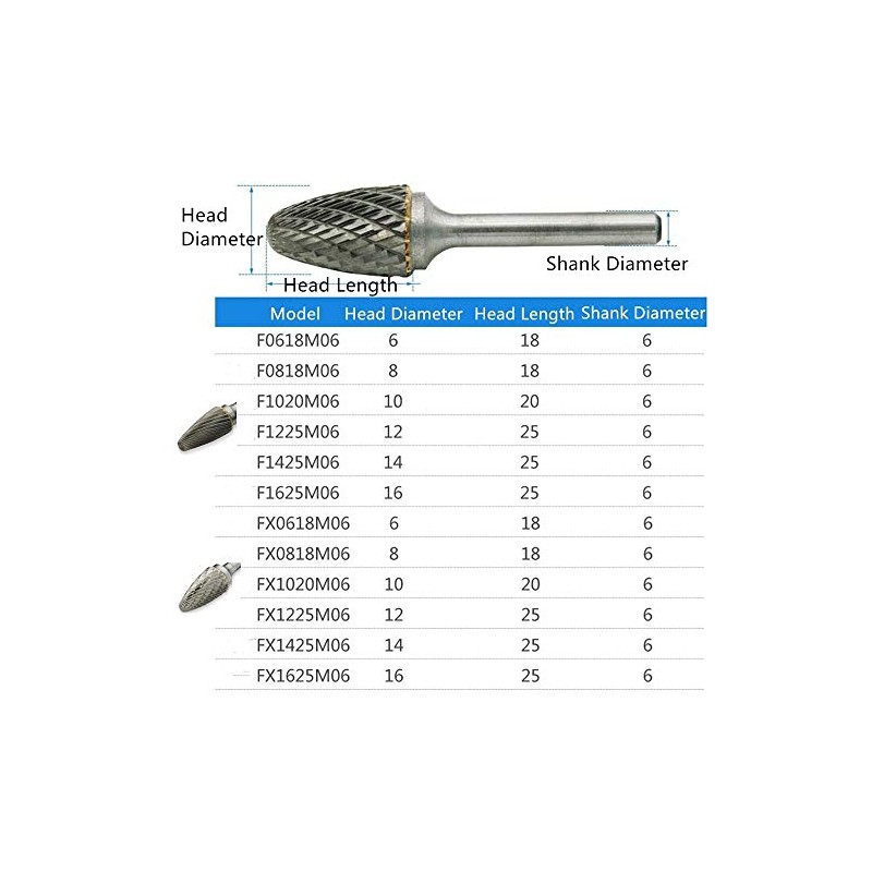 Vogueing Tool 8MM x 18MM Single Slot Round Nose Cone