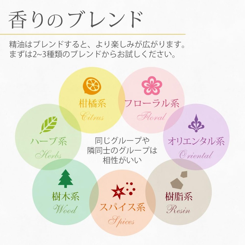 rabanzinaburiarisu [Essential Oils/Essential Oils/Aromatherapy] [Japan Aroma Environment Association Display Standard