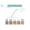 SoundAssured Wood Acoustic Diffuser Panel - Wooden Acoustic Sound Diffusion