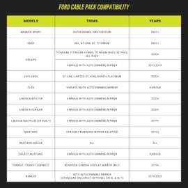 Dongar Classic Plug & Play Dash Cam Adapter Compatible with Select Ford Vehicles Including Mustang Mache, Mustang, Bronco Sport, Explorer, & More. Easy Rearview Mirror Install