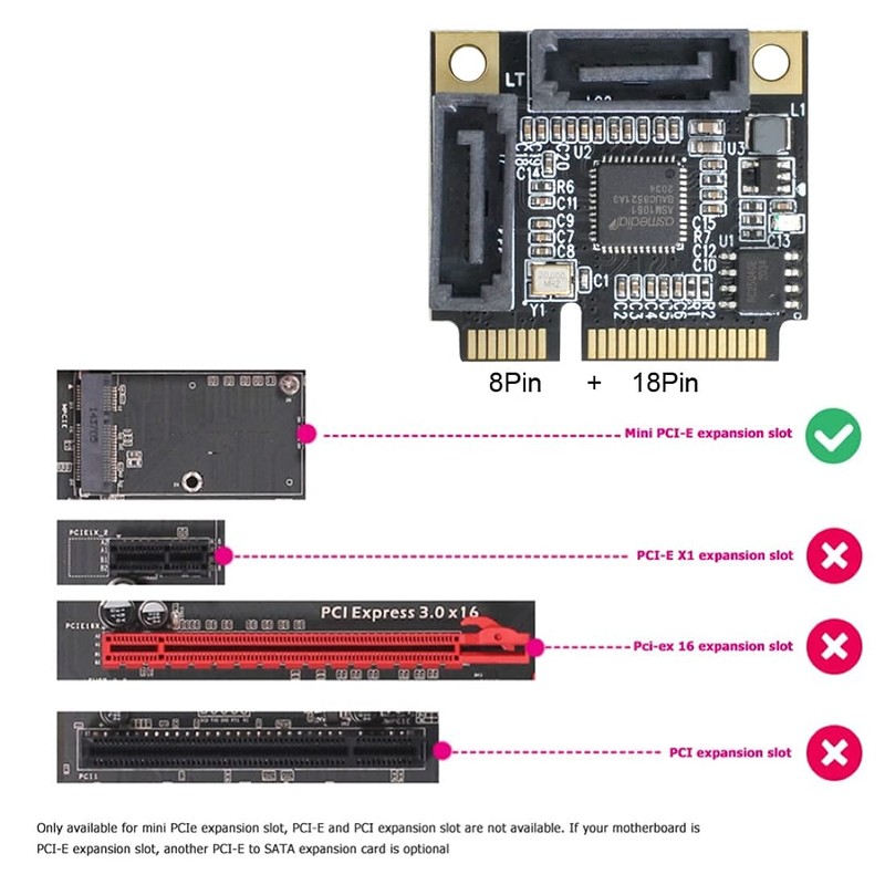 chenyang CY PCI Express Mini PCI-E to 2 SATA 3.0
