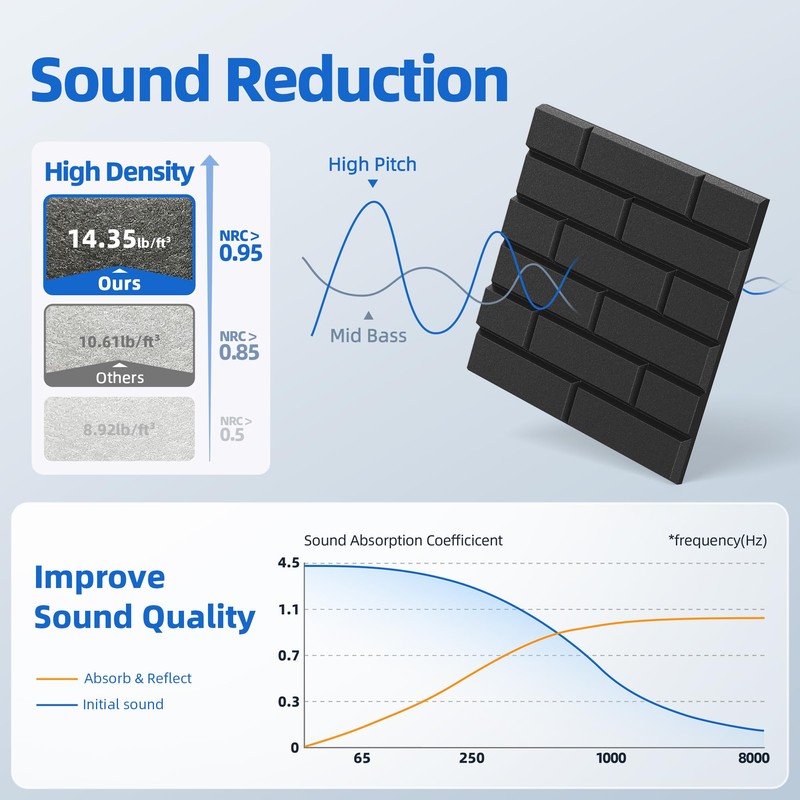12 Pack Acoustic Panels with Self Adhesive, 12" X 12"
