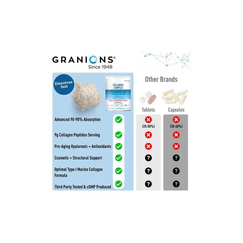 Granions Colageno Marino Hidrolizado 9.7 Oz