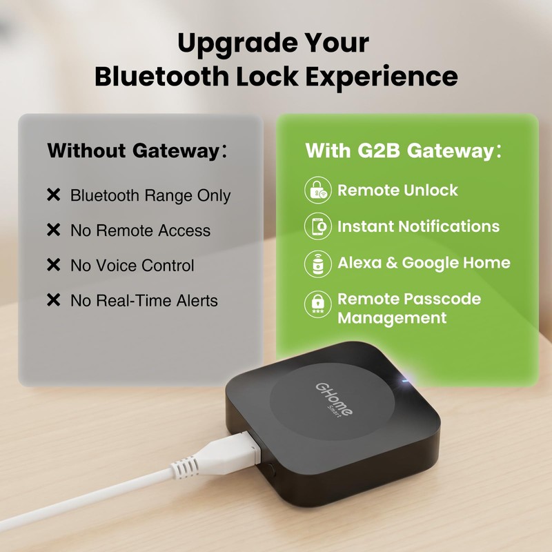 GHome Smart G2B WiFi Gateway for Bluetooth Smart Locks, Compatible