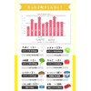 【20 Types of Vitamins & Minerals】Vegetable Chewables Children's Vitamins Zinc