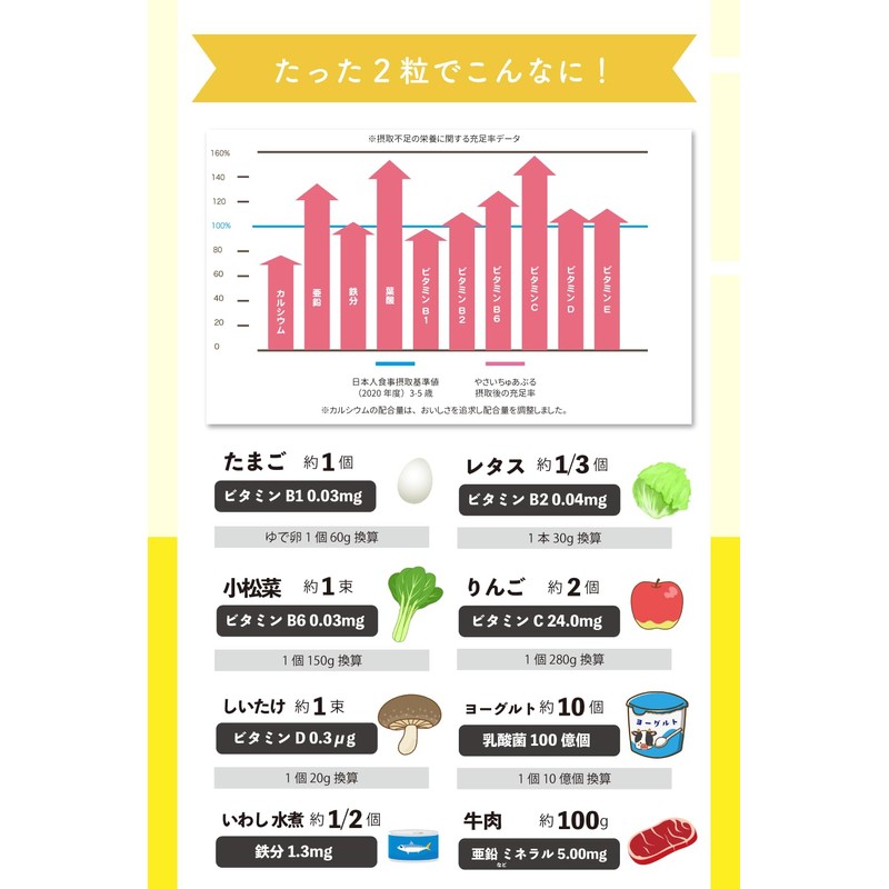 【20 Types of Vitamins & Minerals】Vegetable Chewables Children's Vitamins Zinc
