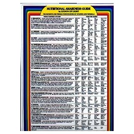 Nutritional Awareness Guide (Vitamins & Minerals)