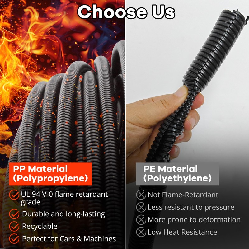 ZhiYo 10FT 3/4” Wire Loom Split Tubing Auto Wire Conduit