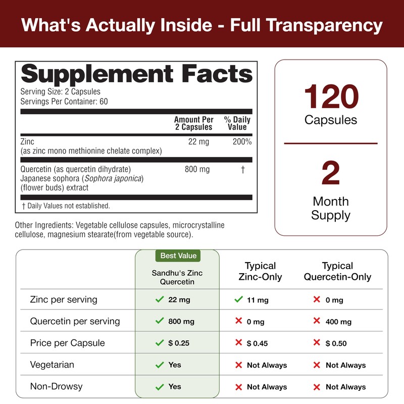 Sandhu's Zinc Quercetin 120 Vegetarian Capsules (Pack of 1) |
